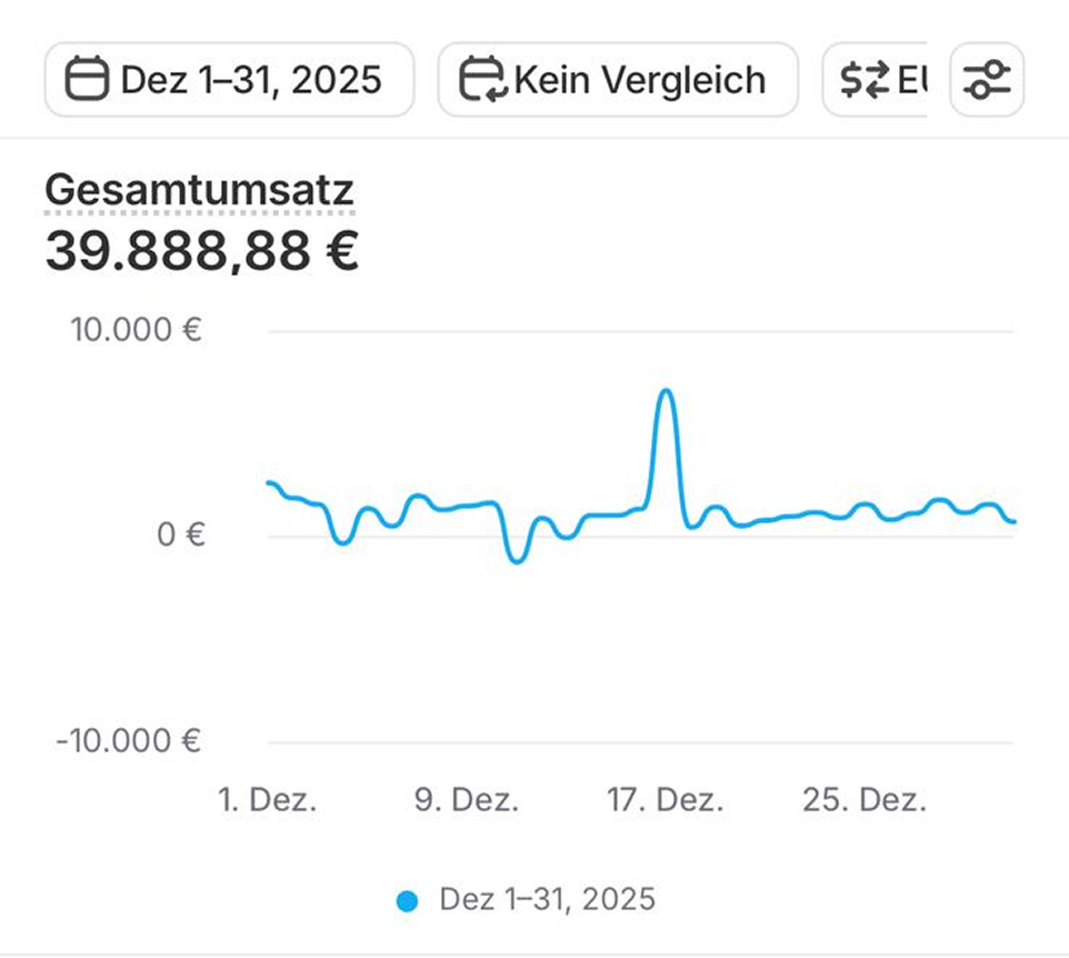 Umsatz Monat 1 – 